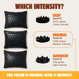 394489007784 SHAKTIMAT Acupressure Pillow Intensity Tulsi Mu #3